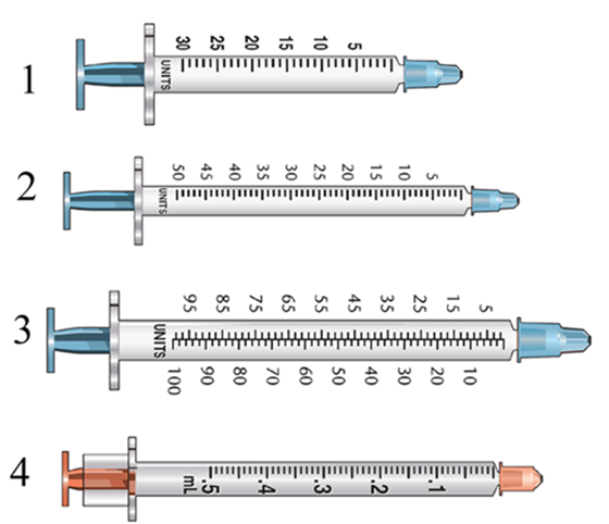<strong>Which of the syringes would be the best choice to administer 10 units of insulin?  </strong> A) Syringe 1 B) Syringe 2 C) Syringe 3 D) Syringe 4 <div style=padding-top: 35px> 