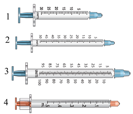 <strong>Which syringe would you select to administer Humulin R U-500 65 units?  </strong> A) Syringe 1 B) Syringe 2 C) Syringe 3 D) Syringe 4 <div style=padding-top: 35px> 