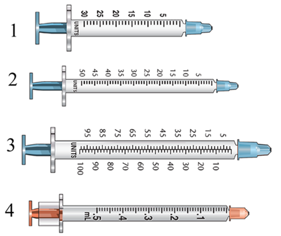 <strong>Which syringe would you select to administer 31 units of insulin?  </strong> A) Syringe 1 B) Syringe 2 C) Syringe 3 D) Syringe 4 <div style=padding-top: 35px> 