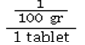<strong>What is the dose on hand for Nitrostat? </strong> A) B) 0.4 mg C) tablet D) 100 tablets