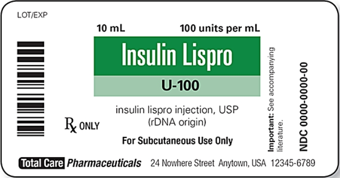 Ordered: Insulin Lispro 0.25 mL TID with meals. Refer to label for drug on hand. The desired dose is _______________.