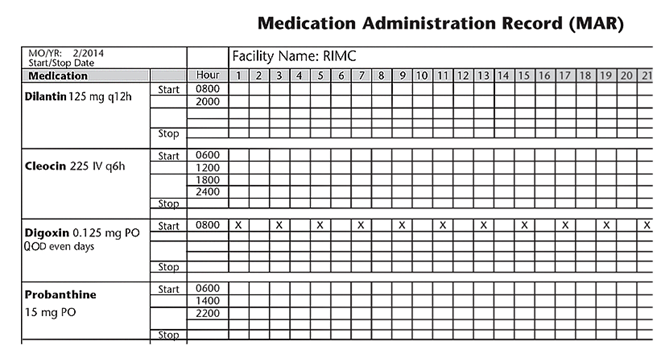 <strong>What is the problem with the transcription for Digoxin?  </strong> A) There is no route given for this medication. B) There is no dosage. C) The dose has a leading 0. D) QOD is an error-prone abbreviation. <div style=padding-top: 35px> 