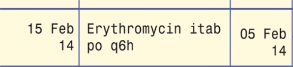 If the first dose of erythromycin is administered at 0800, then the next dose should be administered at _______________.