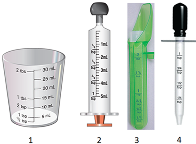 An oral medication comes in a bottle labeled 5 mg per milliliters. The dose to be administered is 20 mg. Which device would be the best choice to measure this dose?