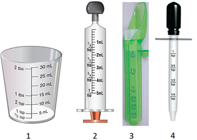 <strong>The physician ordered 1/4 tsp of a medication instilled into Mr. Beauregard's right ear. Which device should be used to measure and administer this order?  </strong> A) 1 B) 2 C) 3 D) 4 <div style=padding-top: 35px> 