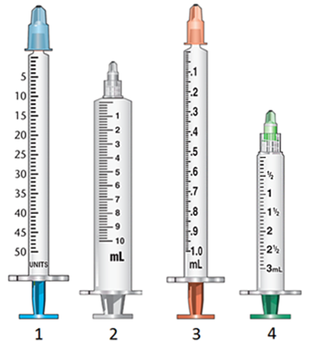 Identify the syringe depicted by number 3.