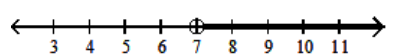  <strong>Graph the inequality on a number line.  - (7 , \infty )  </strong> A)   B)   C)   D)   <div style=padding-top: 35px>  