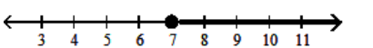  <strong>Graph the inequality on a number line.  - (7 , \infty )  </strong> A)   B)   C)   D)   <div style=padding-top: 35px>  