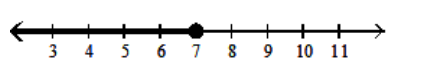  <strong>Graph the inequality on a number line.  - (7 , \infty )  </strong> A)   B)   C)   D)   <div style=padding-top: 35px>  