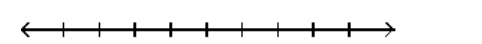  <strong>Graph the inequality on a number line.  - [5, \infty)   </strong> A)   B)   C)   D)   <div style=padding-top: 35px>  
