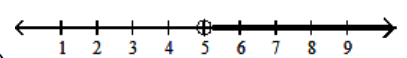  <strong>Graph the inequality on a number line.  - [5, \infty)   </strong> A)   B)   C)   D)   <div style=padding-top: 35px>  