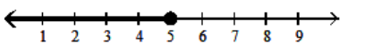  <strong>Graph the inequality on a number line.  - [5, \infty)   </strong> A)   B)   C)   D)   <div style=padding-top: 35px>  