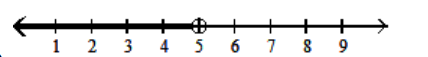  <strong>Graph the inequality on a number line.  - [5, \infty)   </strong> A)   B)   C)   D)   <div style=padding-top: 35px>  