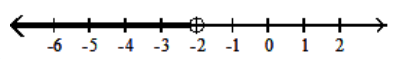  <strong>Graph the inequality on a number line.  - (-\infty,-2]   </strong> A)   B)   C)   D)   <div style=padding-top: 35px>  