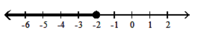  <strong>Graph the inequality on a number line.  - (-\infty,-2]   </strong> A)   B)   C)   D)   <div style=padding-top: 35px>  