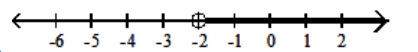  <strong>Graph the inequality on a number line.  - (-\infty,-2]   </strong> A)   B)   C)   D)   <div style=padding-top: 35px>  