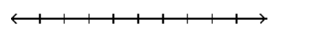  <strong>Graph the inequality on a number line.  - [-3,0]   </strong> A)   B)   C)   D)   <div style=padding-top: 35px>  
