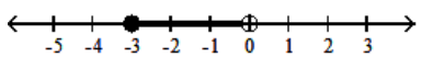  <strong>Graph the inequality on a number line.  - [-3,0]   </strong> A)   B)   C)   D)   <div style=padding-top: 35px>  
