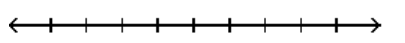  <strong>Graph the inequality on a number line.  -  (-4, -1]   </strong> A)   B)   C)   D)   <div style=padding-top: 35px>  
