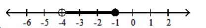  <strong>Graph the inequality on a number line.  -  (-4, -1]   </strong> A)   B)   C)   D)   <div style=padding-top: 35px>  