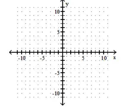  Graph the linear equation. - -\mathrm{x}=8 \mathrm{y}-8    
