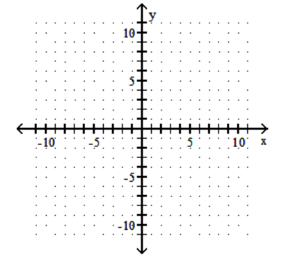  Graph the linear equation. - 2 x=y-8    