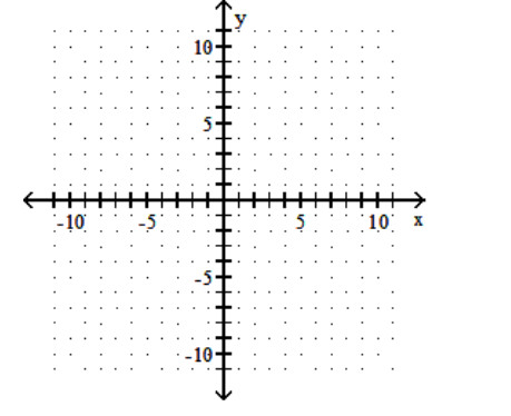 <strong>Graph the linear equation. - -15 y=3 x+3 </strong> A) B) C) D)