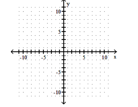  Graph the linear equation. - -3 x-27 y=12    