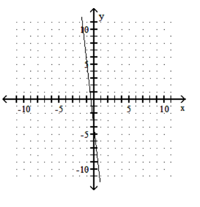 <strong>Graph the linear equation. - -3 x-27 y=12 </strong> A) B) C) D)