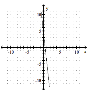 <strong>Graph the linear equation. - -3 x-27 y=12 </strong> A) B) C) D)