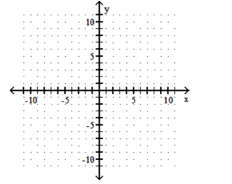  Graph the linear equation. - 6 x-y=0    