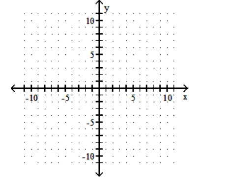  Graph the linear equation. - y+3=0    