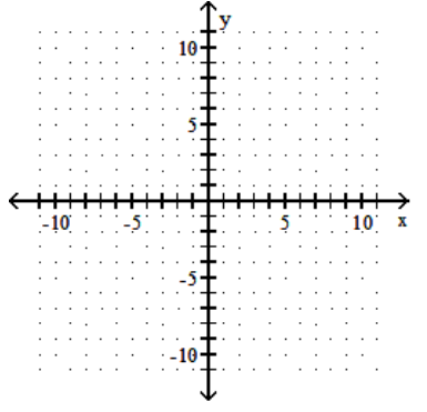  Graph the linear equation. - x=-5    