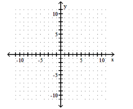 <strong>sketch the graph of the equation. - y=3 x^{2} </strong> A) B) C) D)