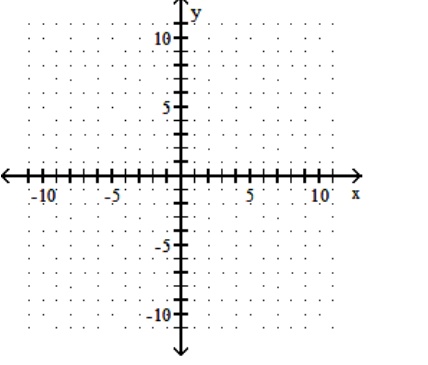  sketch the graph of the equation. - y=x^{2}-5    