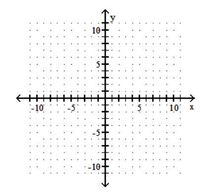  sketch the graph of the equation. - y=\frac{1}{2} x^{2}    