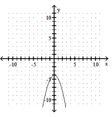 <strong>sketch the graph of the equation. - y=-x^{2}-4 </strong> A) B) C) D)