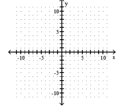  sketch the graph of the equation. - y=\sqrt{x+5}    
