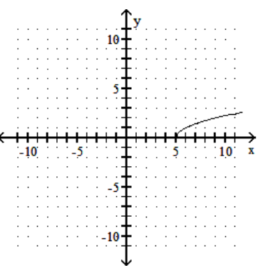 <strong>sketch the graph of the equation. - y=\sqrt{x+5} </strong> A) B) C) D)