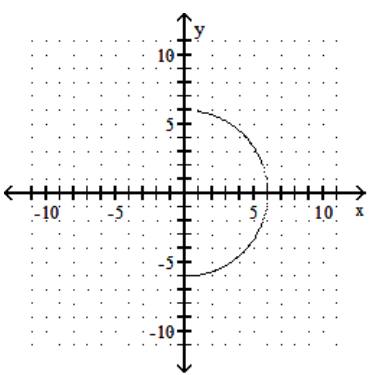 <strong>sketch the graph of the equation. - y=-\sqrt{36-x^{2}} </strong> A) B) C) D)