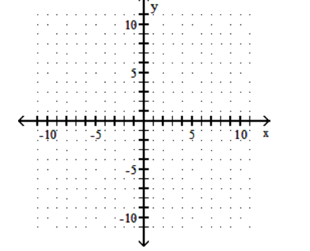  sketch the graph of the equation. - y=-\sqrt{8-x}    