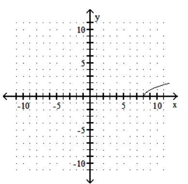 <strong>sketch the graph of the equation. - y=-\sqrt{8-x} </strong> A) B) C) D)