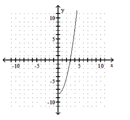 <strong>sketch the graph of the equation. - y=-\sqrt{8-x} </strong> A) B) C) D)