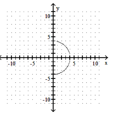 <strong>sketch the graph of the equation. - y=\sqrt{16-x^{2}} </strong> A) B) C) D)