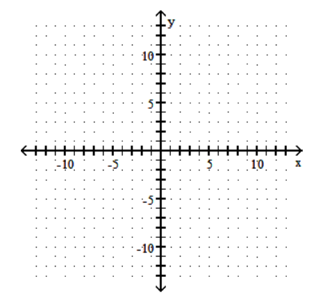  sketch the graph of the equation. - y=\frac{1}{3} x^{3}-3    