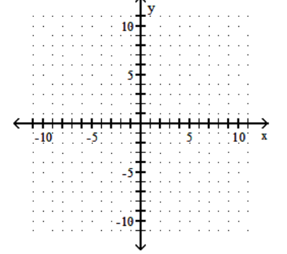  sketch the graph of the equation. - y=x^{3}+6    