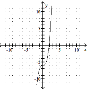 <strong>sketch the graph of the equation. - y=x^{3}+6 </strong> A) B) C) D)