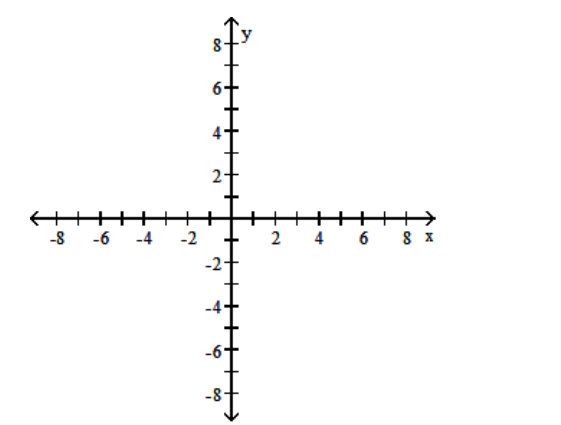Use a graphing calculator to find the graph of the equation. - y=(x-3)^{3}-2