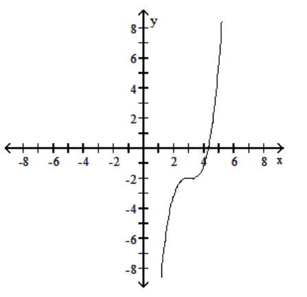 <strong>Use a graphing calculator to find the graph of the equation. - y=(x-3)^{3}-2 </strong> A) B) C) D)
