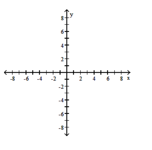Use a graphing calculator to find the graph of the equation. - y=-(x-1)^{4}+5